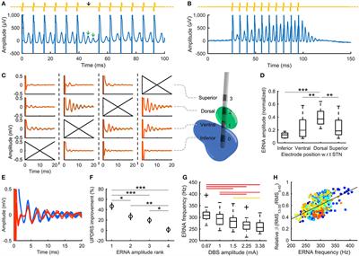 Tailoring Subthalamic Nucleus Deep Brain Stimulation for Parkinson's Disease Using Evoked Resonant Neural Activity